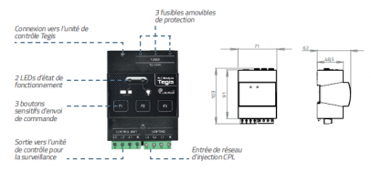 Module d'extension CPL